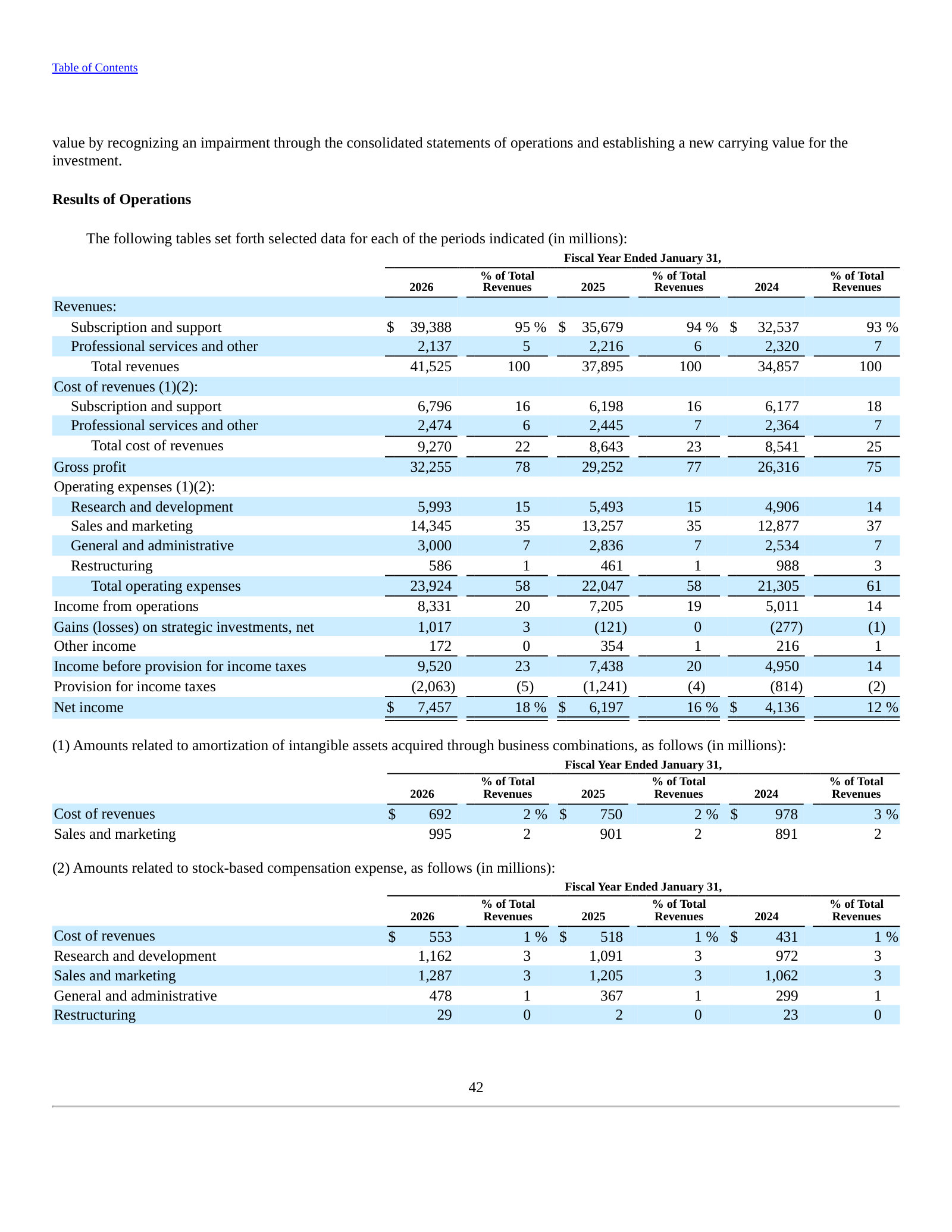 Three-year consolidated statement of operations, each line shown as a percent of total revenue.